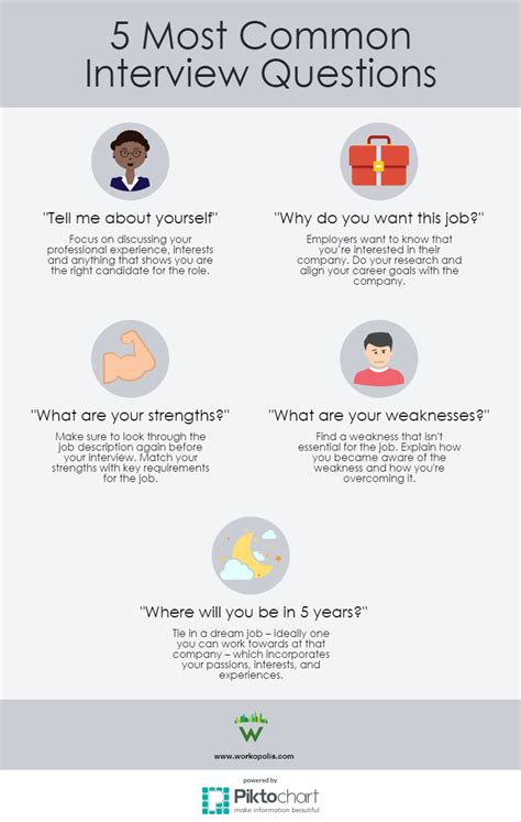 Common interview questions and answers .
